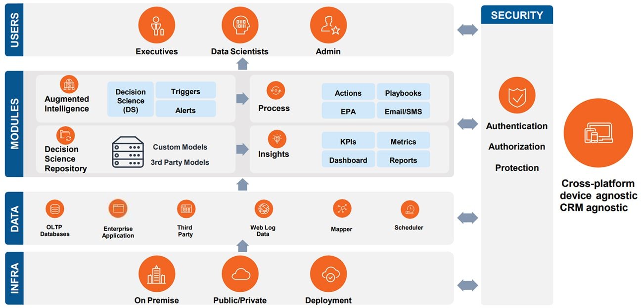 DecisionHUB Architecture
